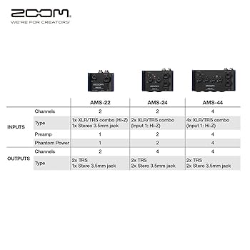 ZOOM ズーム AMS-44 オーディオインターフェース ブラック Zoom AMS-44